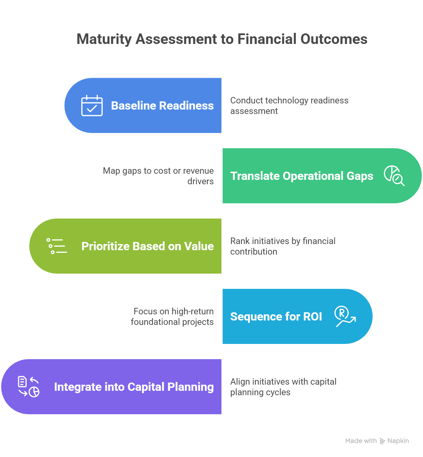 Translating Industry 4.0 Maturity into Financial Outcomes  